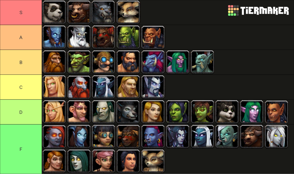 Warcraft Races Tier List (Community Rankings) - TierMaker