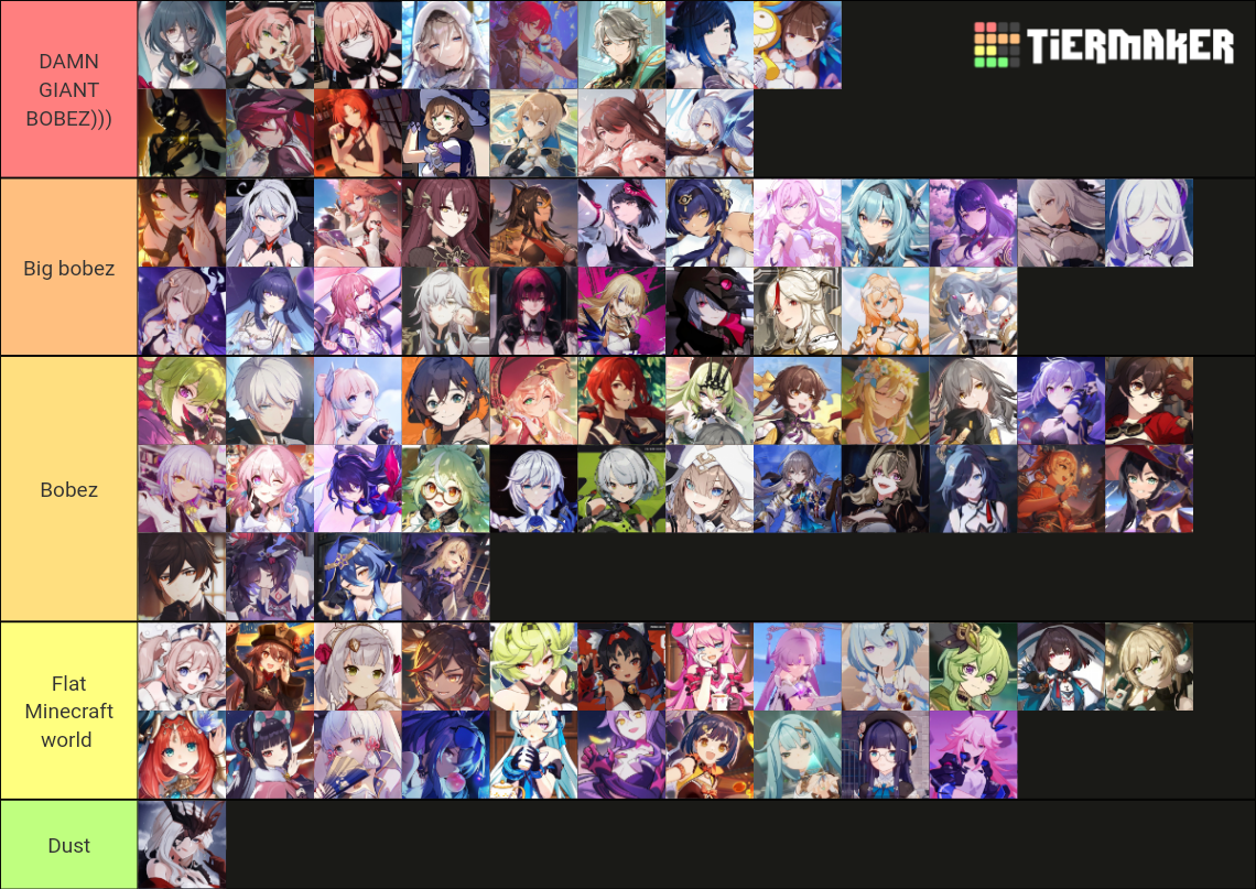 All Hoyoverse Charathers(Genshin,Honkai,ZZZ,Star Rail) Tier List ...