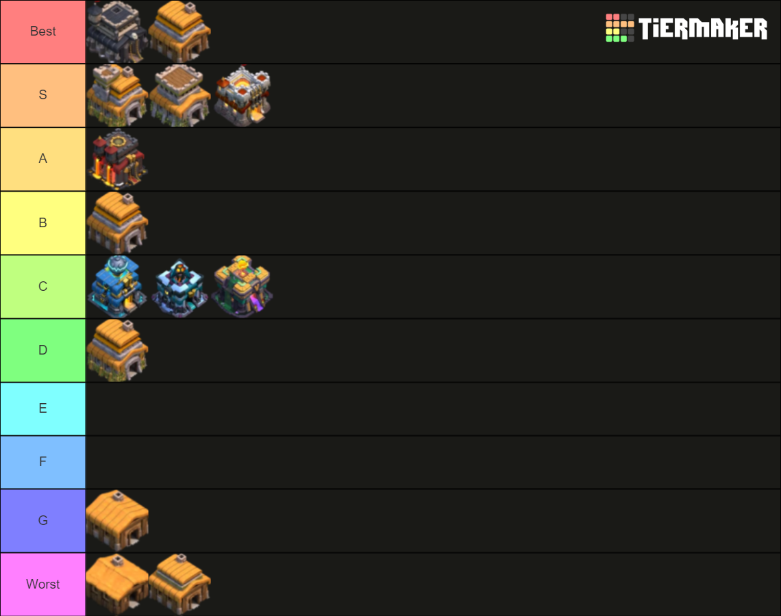 Clash of Clans town hall Tier List Rankings) TierMaker