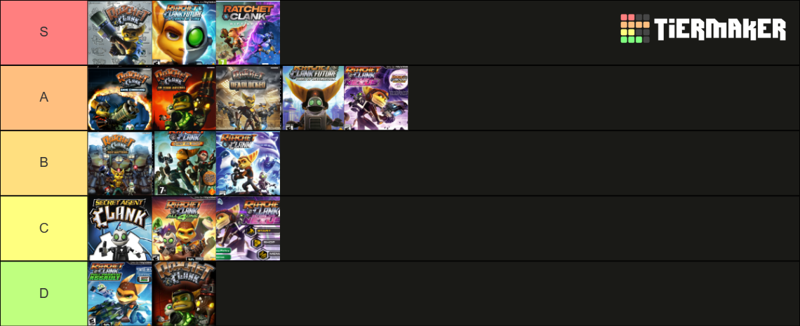 Ratchet And Clank (2002-2021) Tier List (Community Rankings) - TierMaker