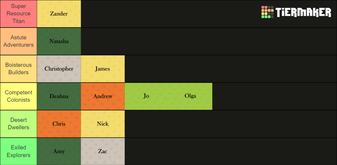 Cousin Catan Tier List (Community Rankings) - TierMaker