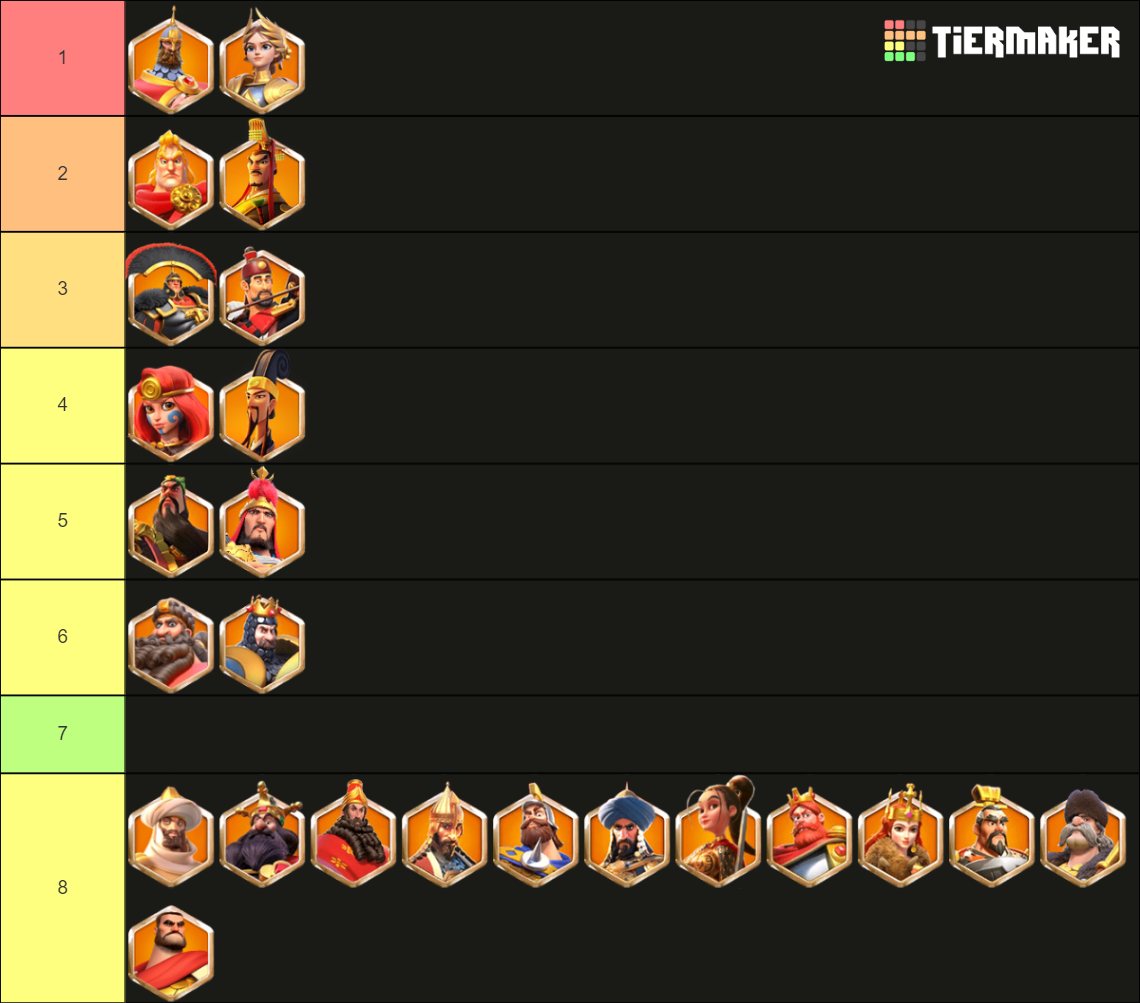 Rise of Kingdoms [ROK] - [Legendary] (2024) Tier List (Community ...