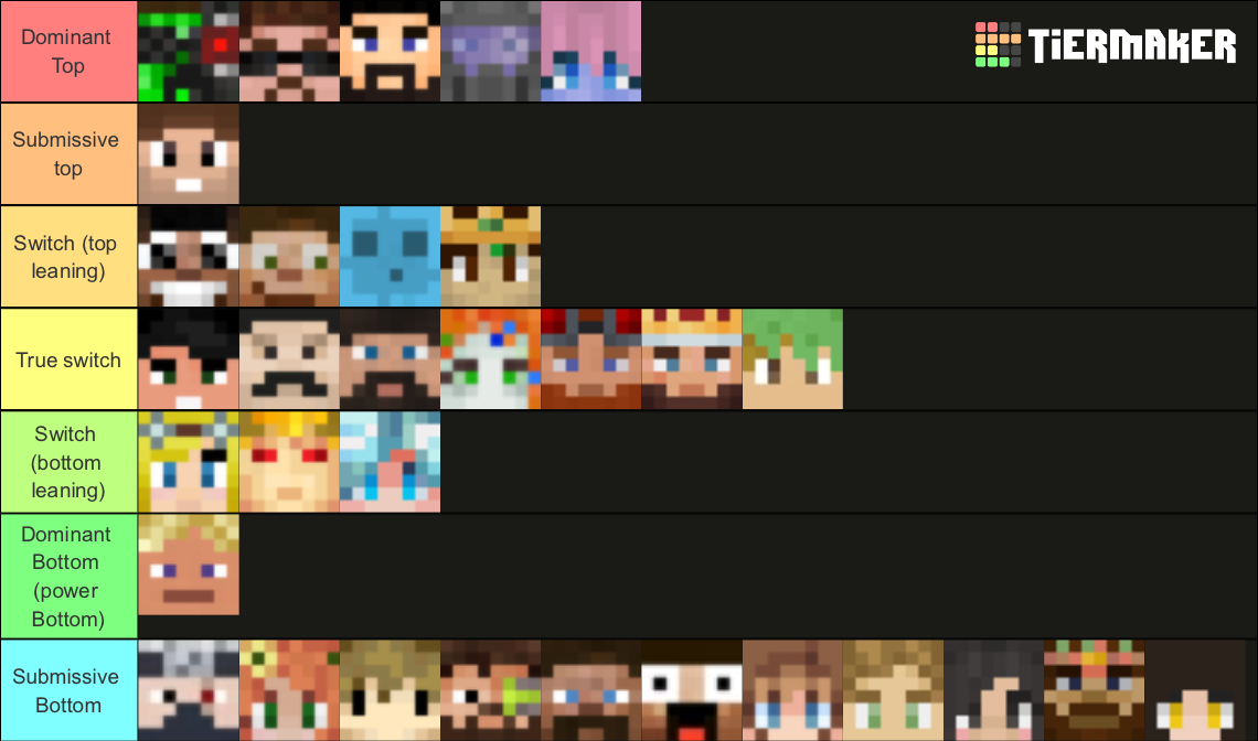 ‘Minecraft Characters’ Tier List (Community Rankings) - TierMaker