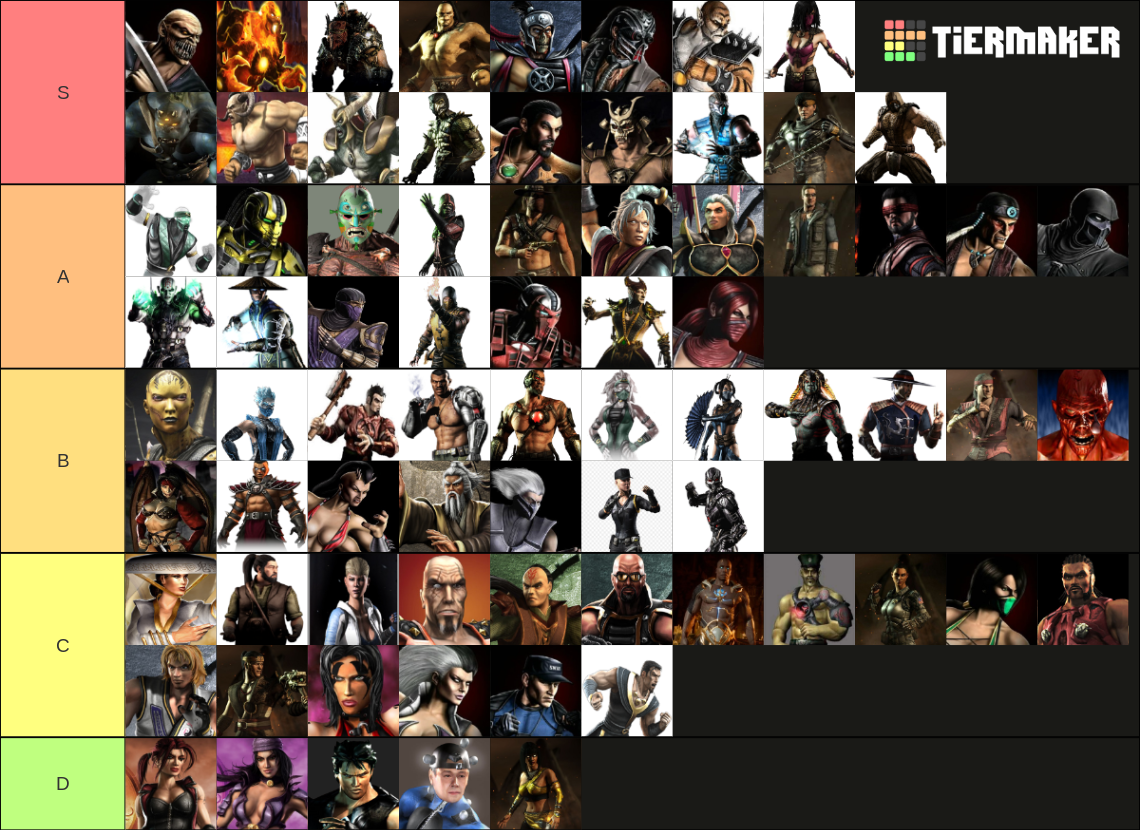 All Mortal Kombat Characters Tier List (Community Rankings) - TierMaker