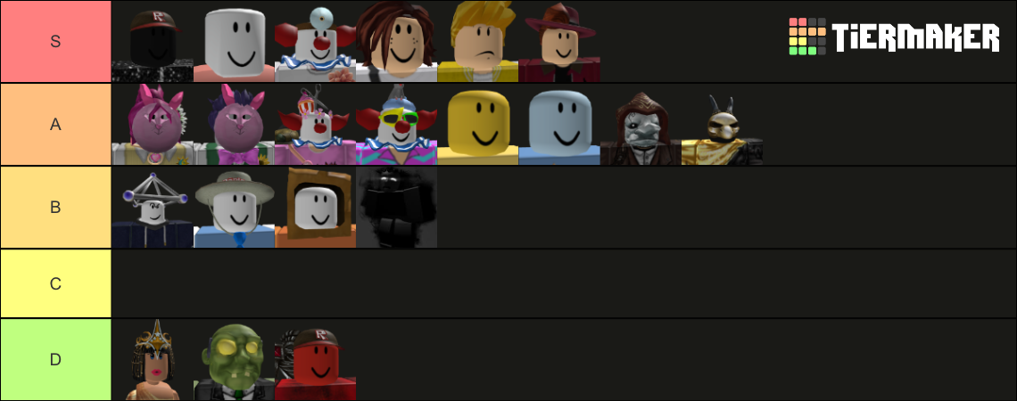 Roblox Myth Characters Tier List (Community Rankings) - TierMaker