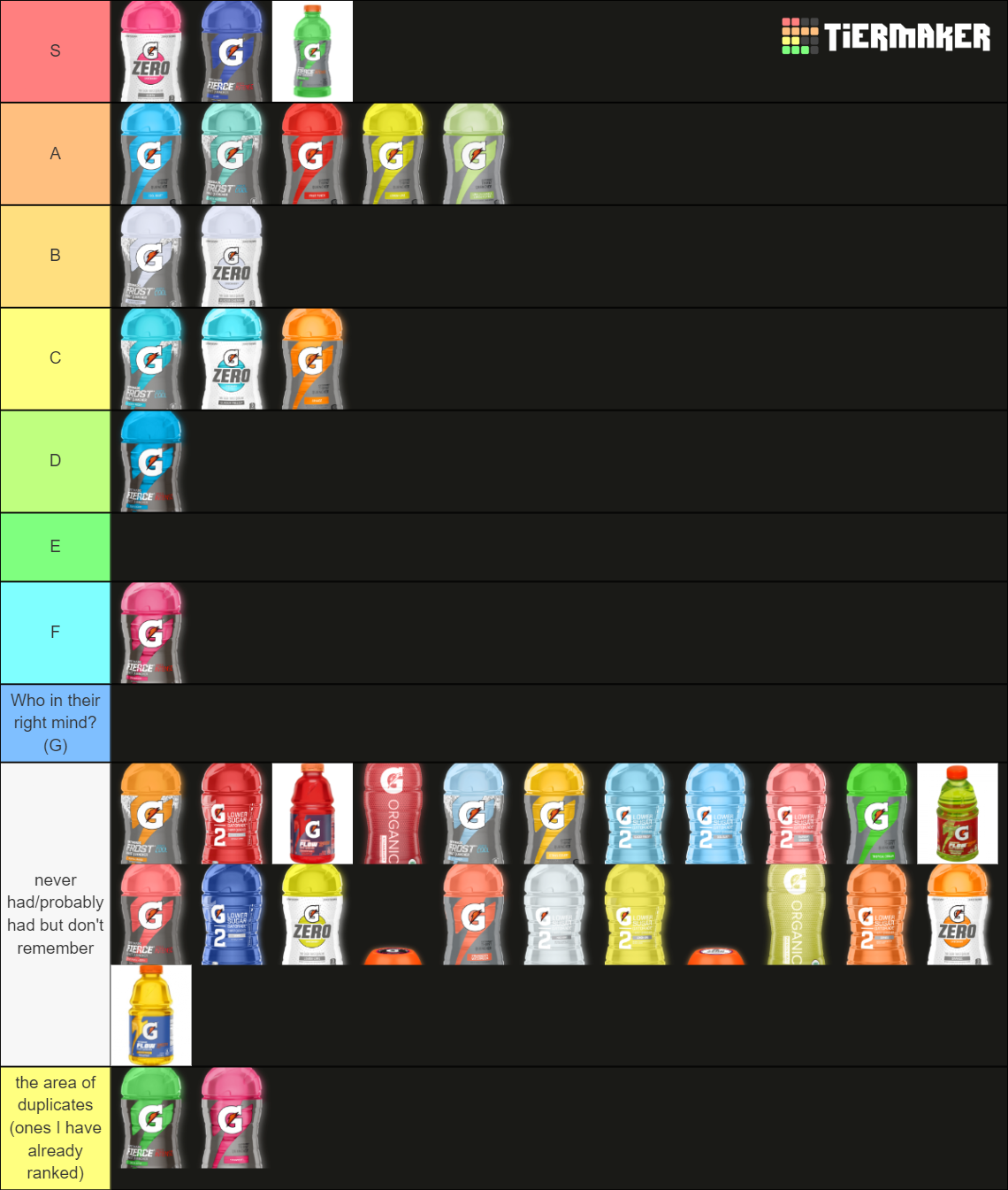 Ultimate Gatorade Flavor Tier List Community Rankings TierMaker