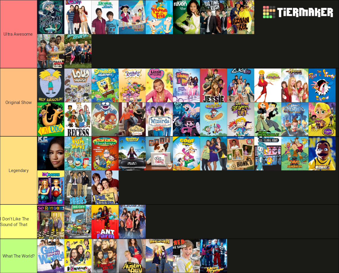 Disney Channel & Nickelodeon Shows Tier List (Community Rankings ...