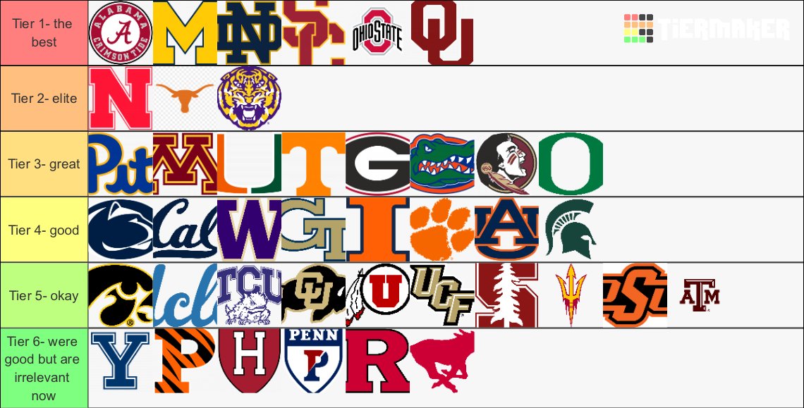 Greatest CFB team of all time Tier List (Community Rankings) - TierMaker