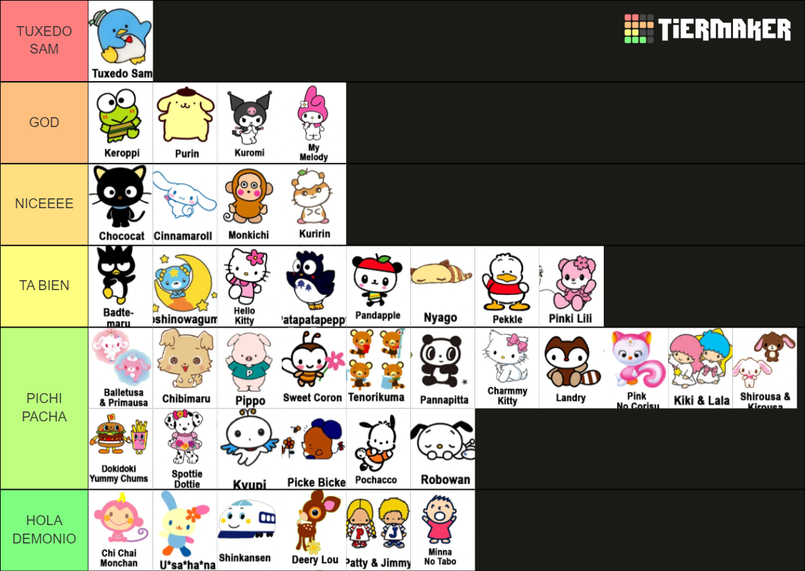 Sanrio Characters Tier List (Community Rankings) - TierMaker