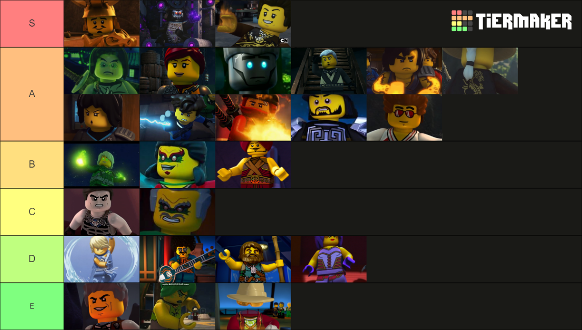 Ninjago Tier List Community Rankings Tiermaker