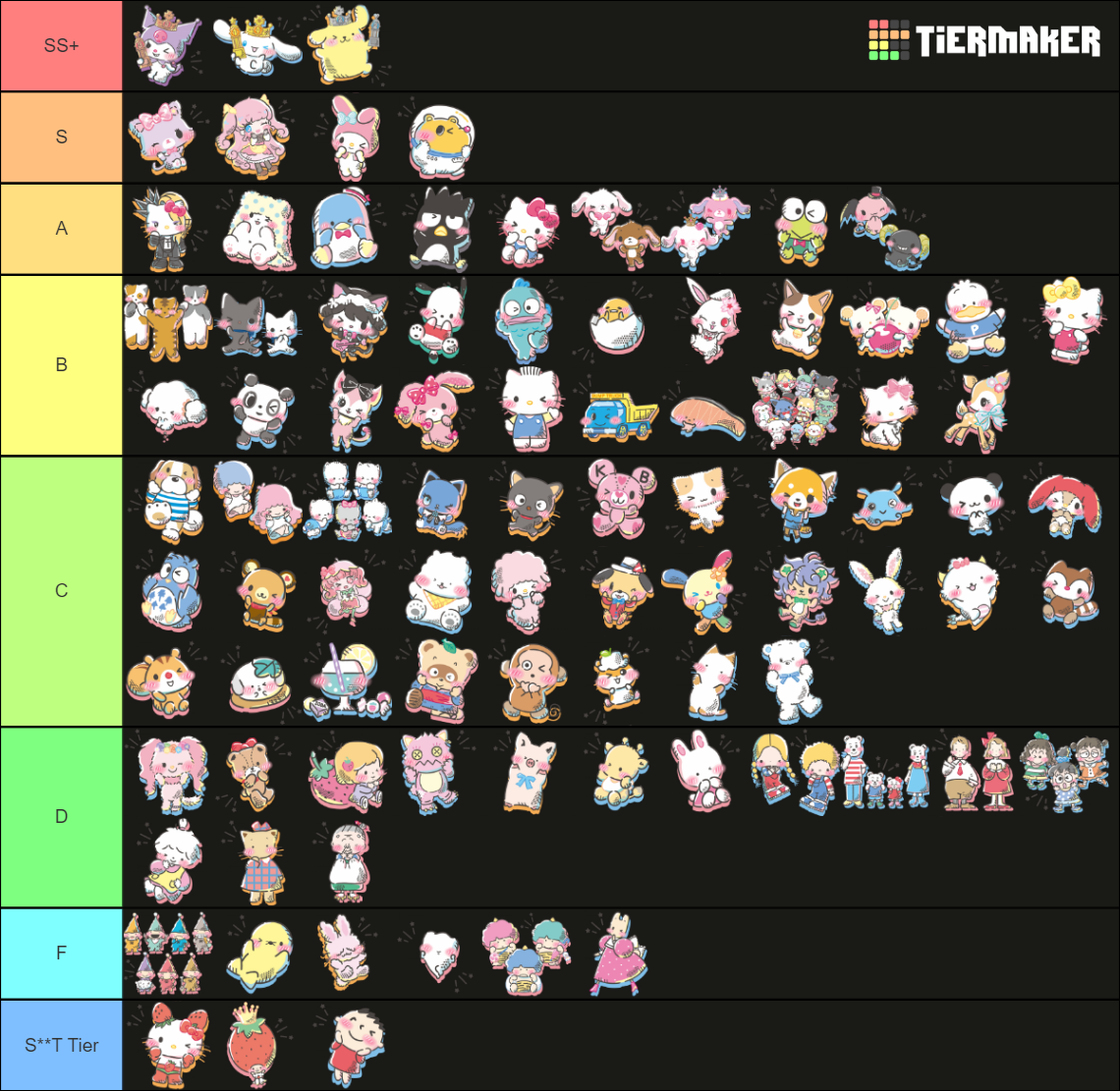 Sanrio Character Tier List (Community Rankings) - TierMaker