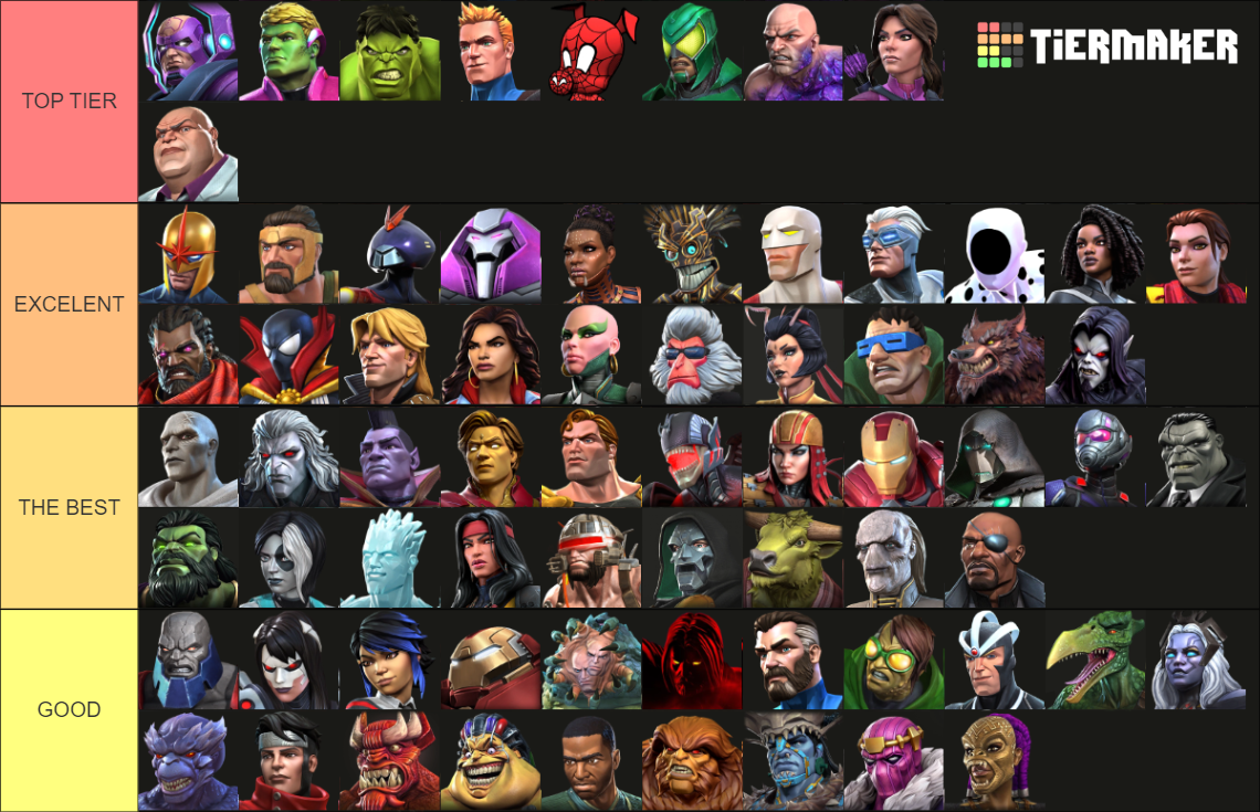 MCOC Best Attackers and Defenders BGS 2023 Tier List