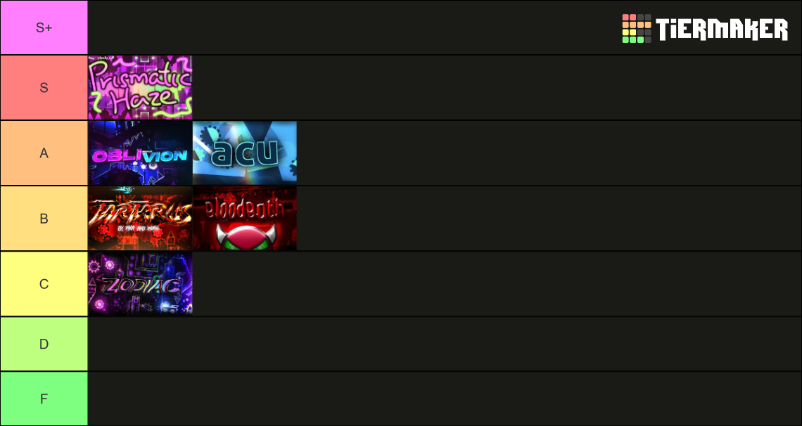 Completed Extreme Demons Tierlist Tier List (Community Rankings ...