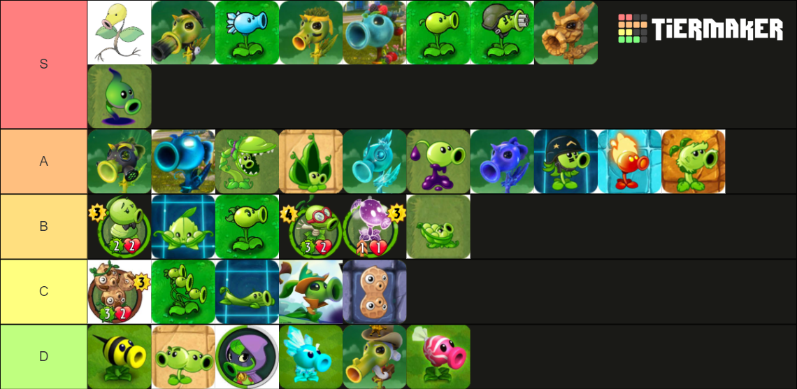 PvZ every Peashooter Tier List Rankings) TierMaker