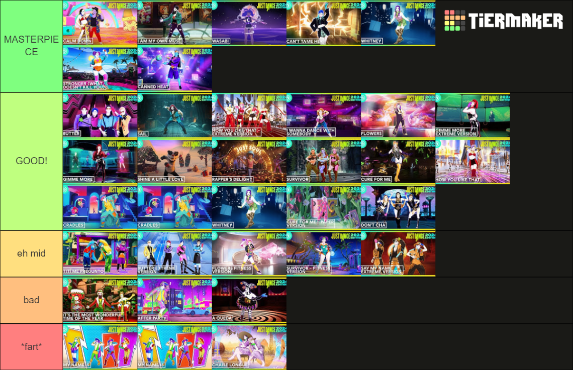 Just Dance 2024 Previews Tier List Community Rankings Tiermaker