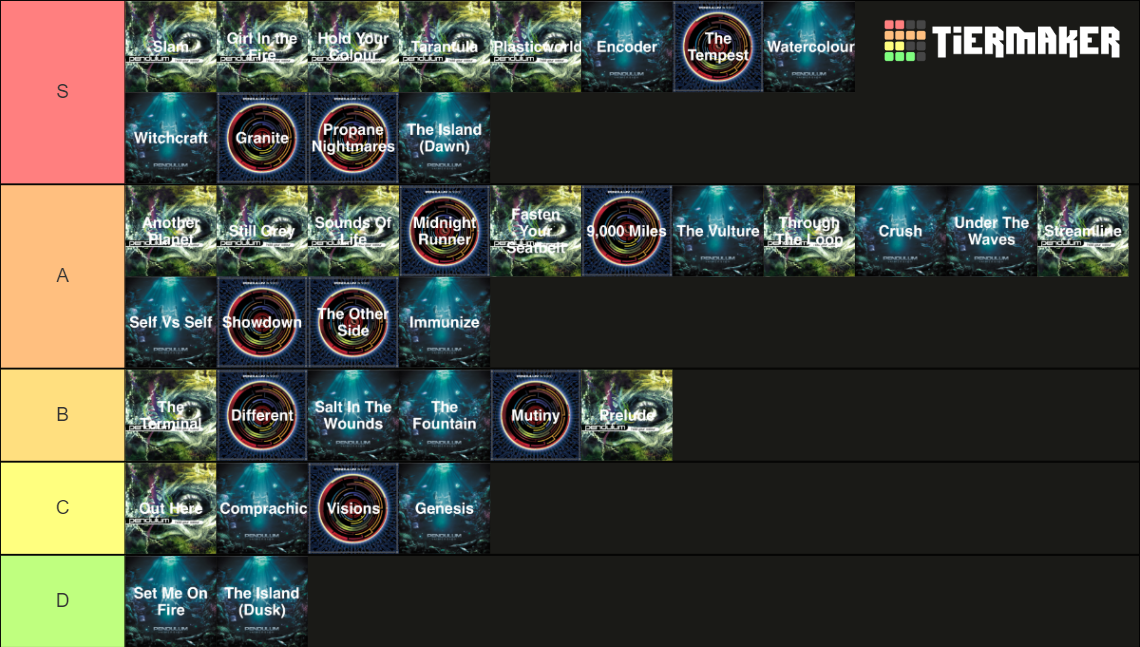Best Pendulum Songs Tier List Rankings) TierMaker