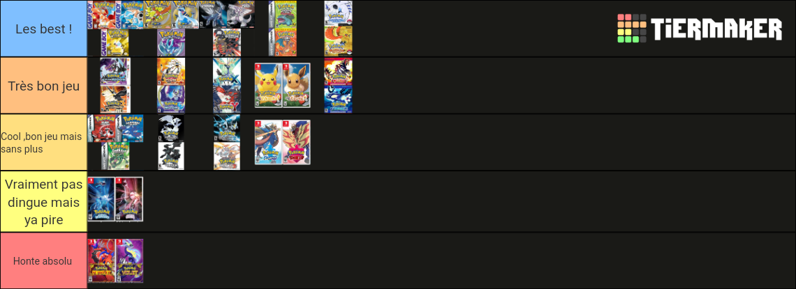 Pokemon every Mainline Game +Remakes (Gen 1-9) Tier List (Community ...