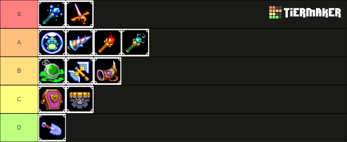 Shovel Knight Dig Relics Tier List (Community Rankings) - TierMaker