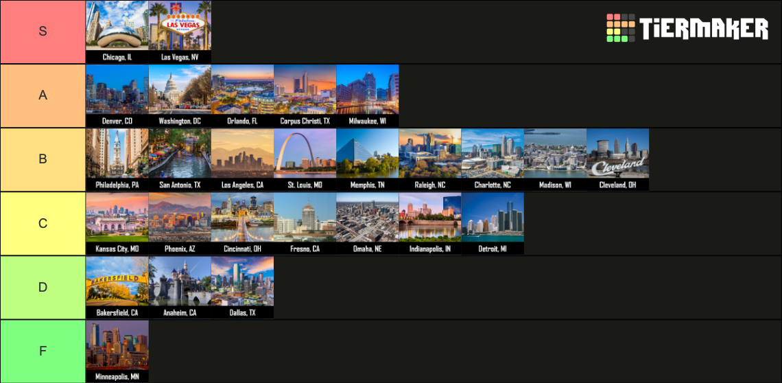 Top 100 US Cities (By Population) Tier List Rankings