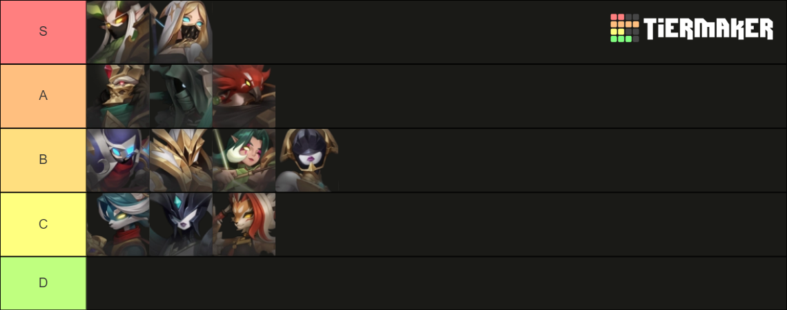 SOULS Heroes Tier List (Community Rankings) - TierMaker