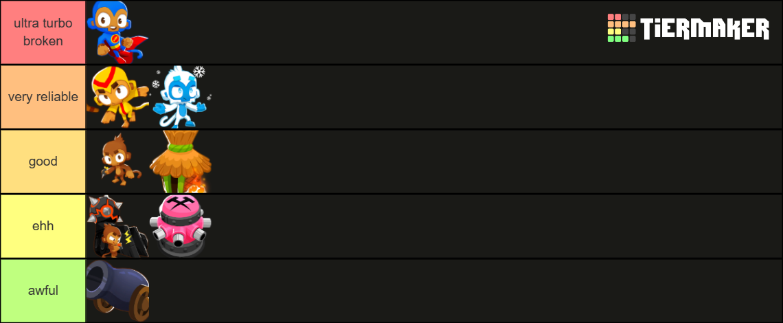 Bloons Tower Defence 3 Tower Tier List (Community Rankings) - TierMaker