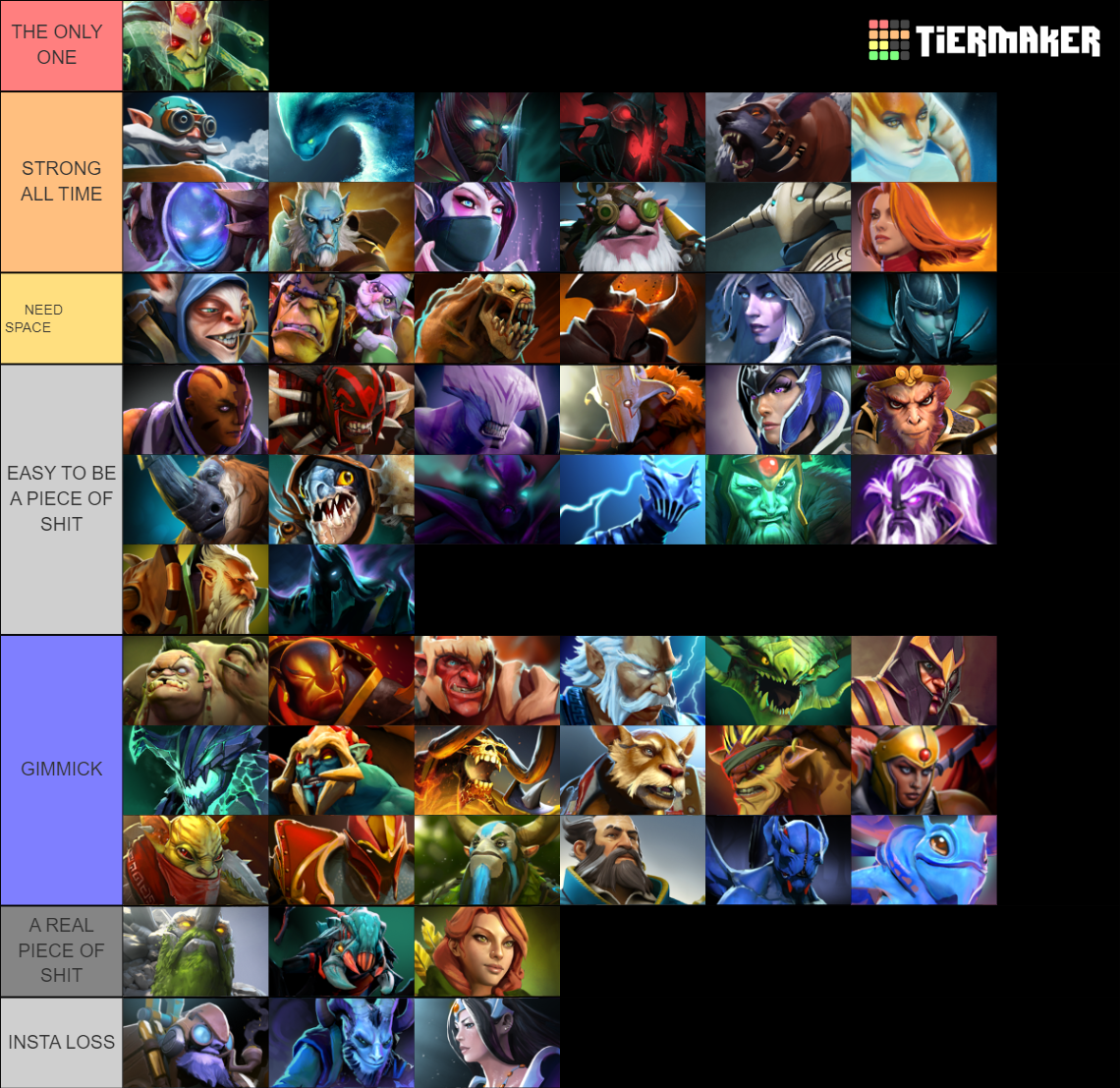 Dota 2 Tier List September 2025