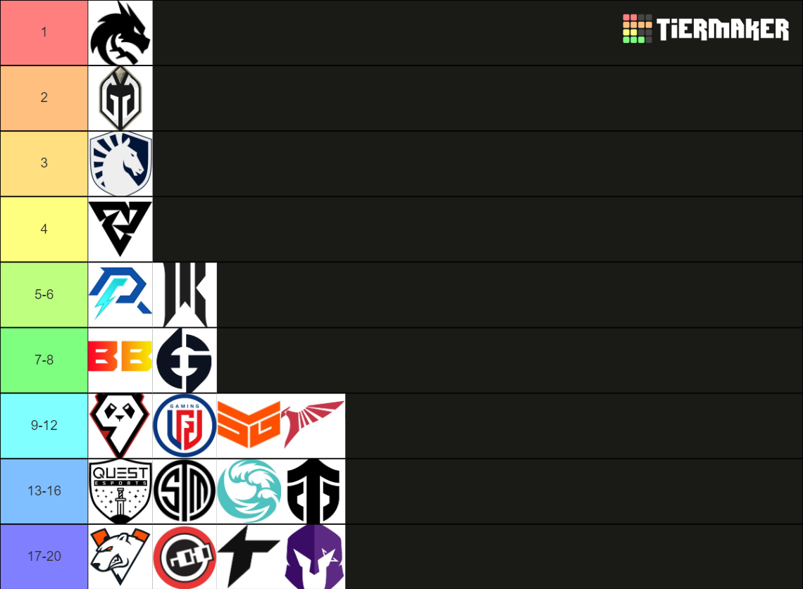 TI 2023 Predictions Tier List (Community Rankings) - TierMaker