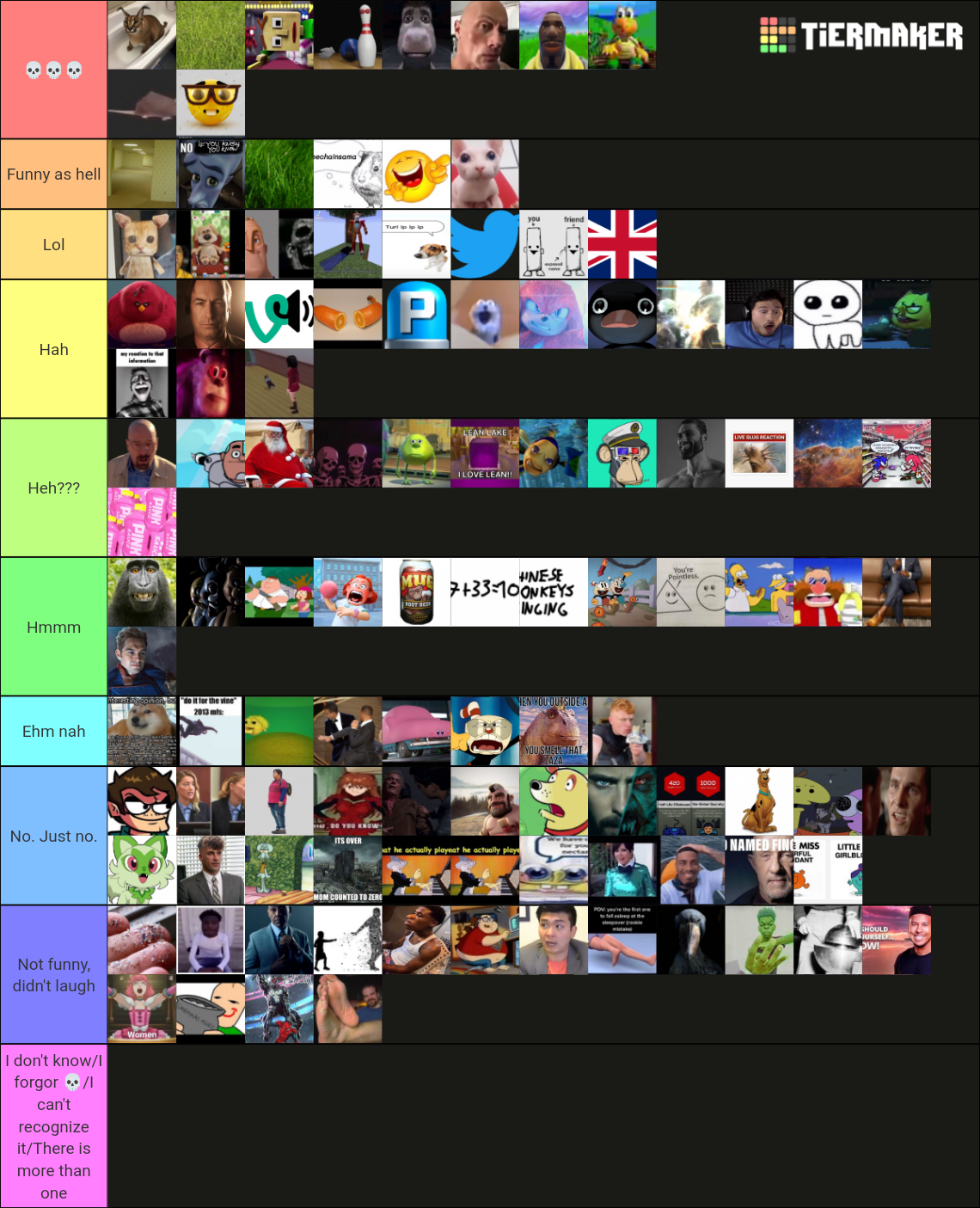 2022 memes Tier List (Community Rankings) - TierMaker