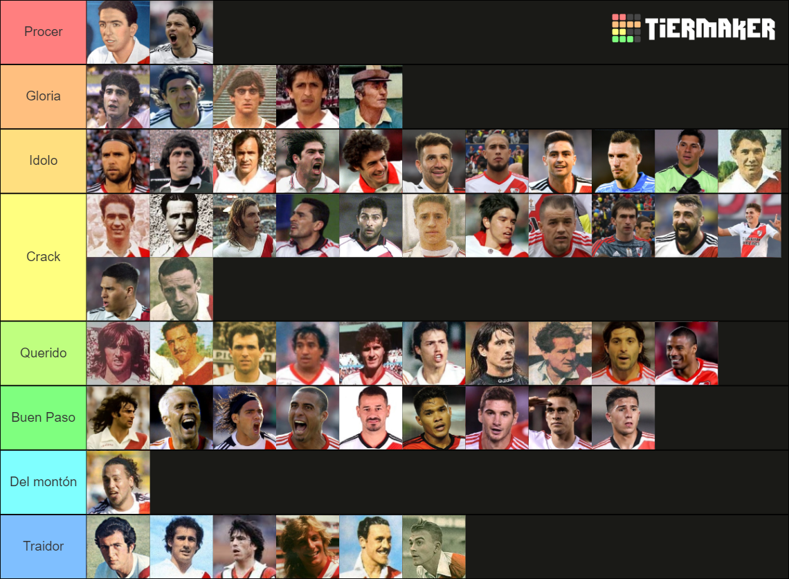 Jugadores historicos de River Plate Tier List (Community Rankings