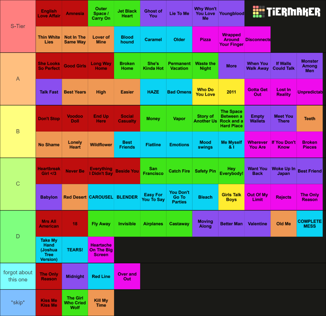 5 Seconds of Summer Songs Tier List (Community Rankings) - TierMaker