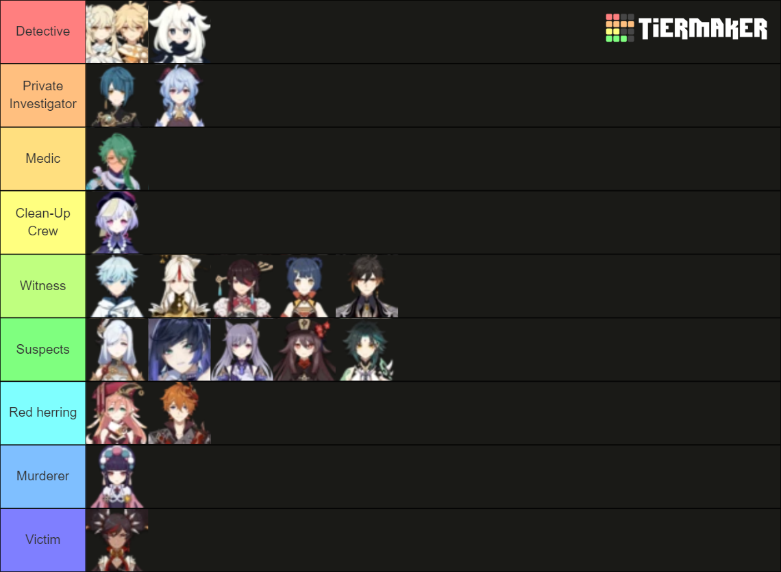 Genshin characters in murder mystery Tier List (Community Rankings ...