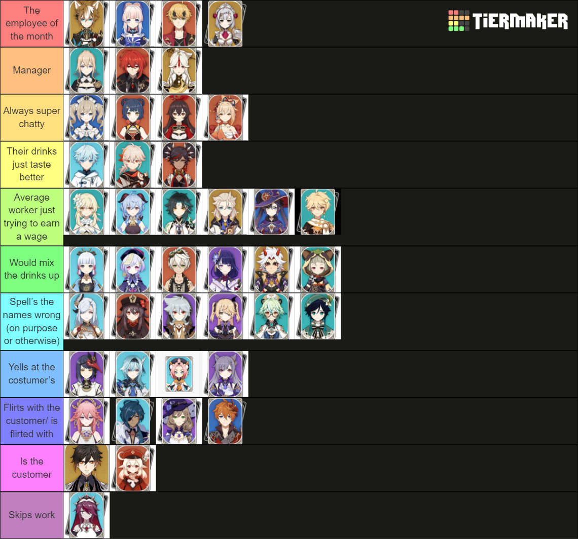 What if Genshin impact characters worked at Starbucks ? Tier List ...