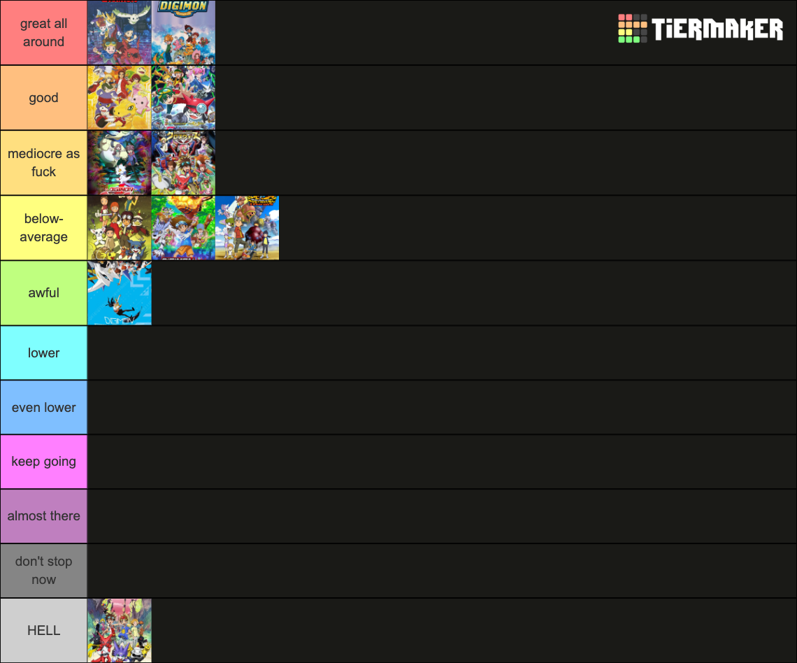 Digimon Seasons 2024 Tier List Community Rankings Tiermaker