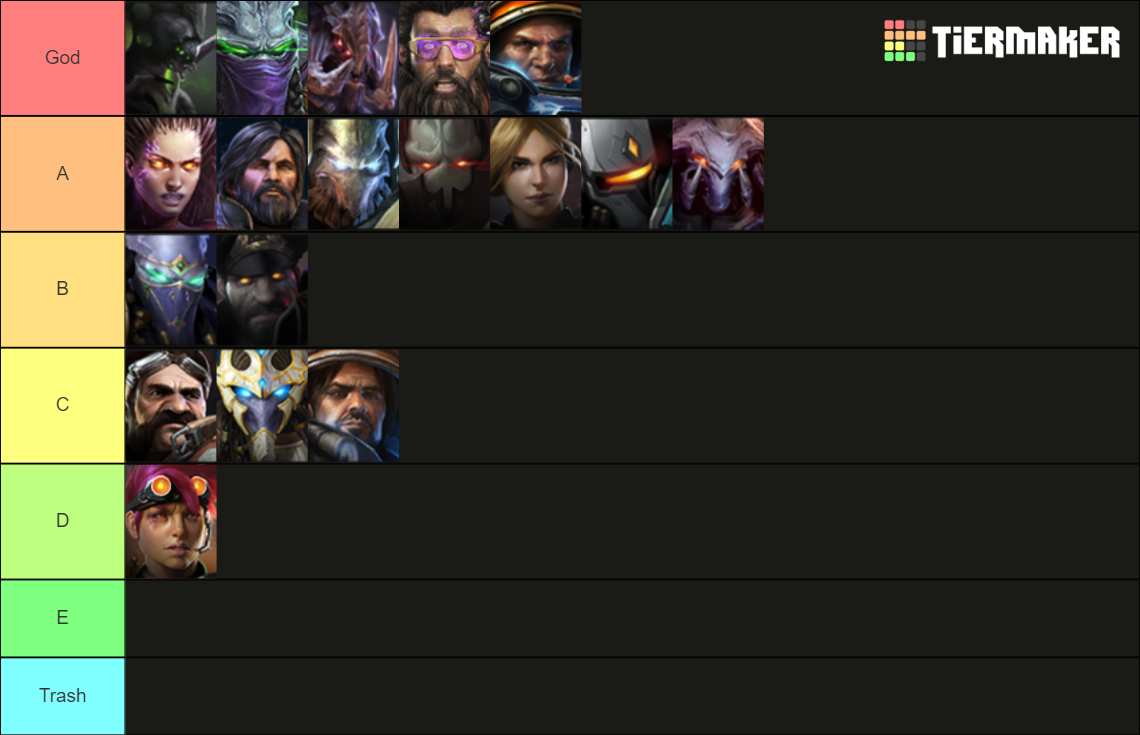 Starcraft 2 Co-Op Commanders Tier List (Community Rankings) - TierMaker