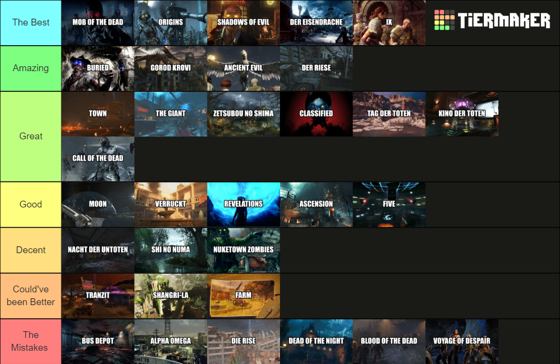 Treyarch Call of Duty Zombies Maps Tier List (Community Rankings ...