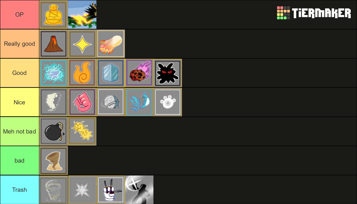 Devil fruit blox fruit Tier List (Community Rankings) - TierMaker