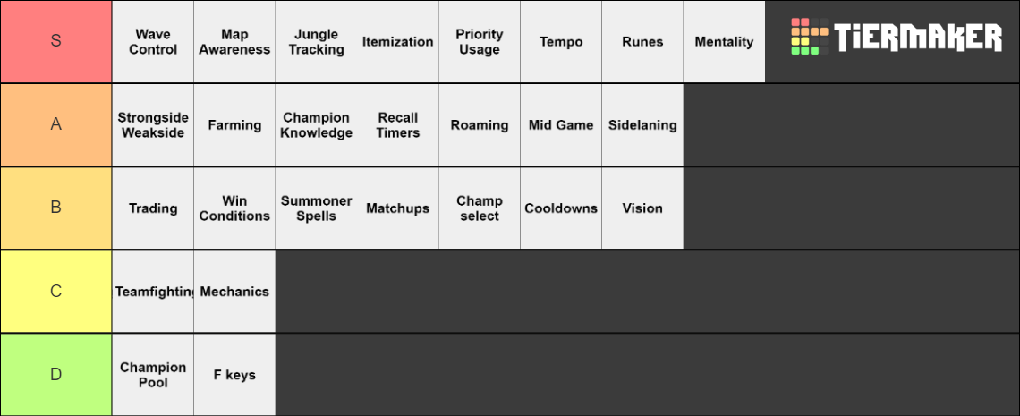 league-of-legends-fundamentals-tier-list-community-rankings-tiermaker