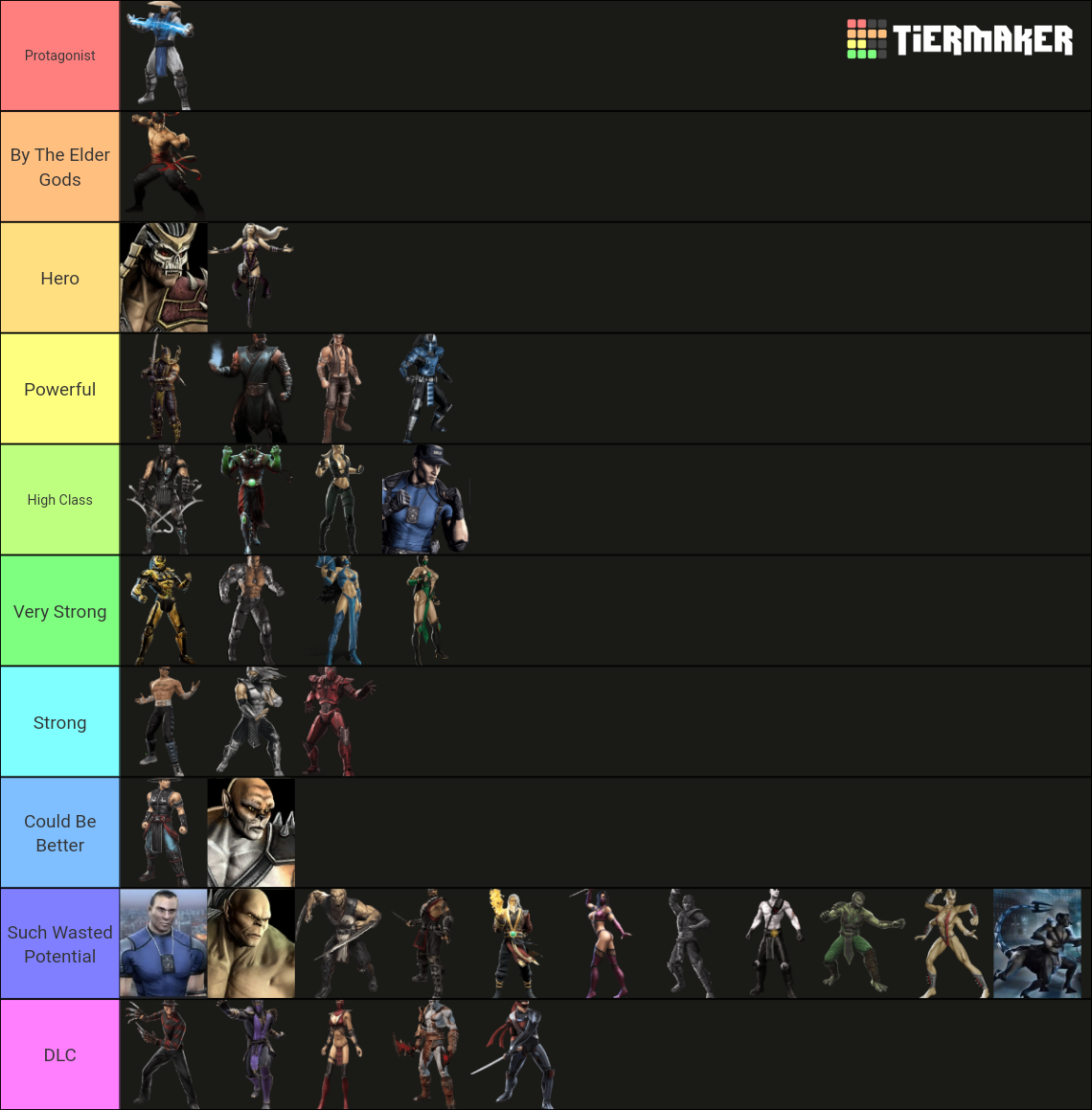 MK9 Story Mode Power Levels Tier List (Community Rankings) - TierMaker