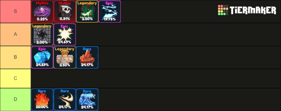 Elemental Dungeons Element Update 1 Tier List (Community Rankings ...