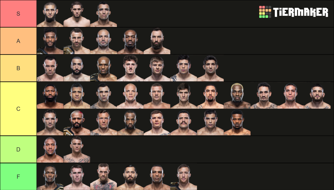 Every Ranked UFC Fighter Tier List Rankings) TierMaker