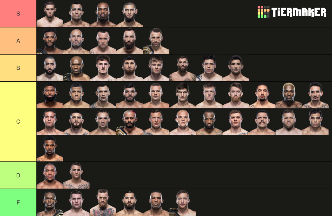 Every Ranked UFC Fighter Tier List Rankings) TierMaker