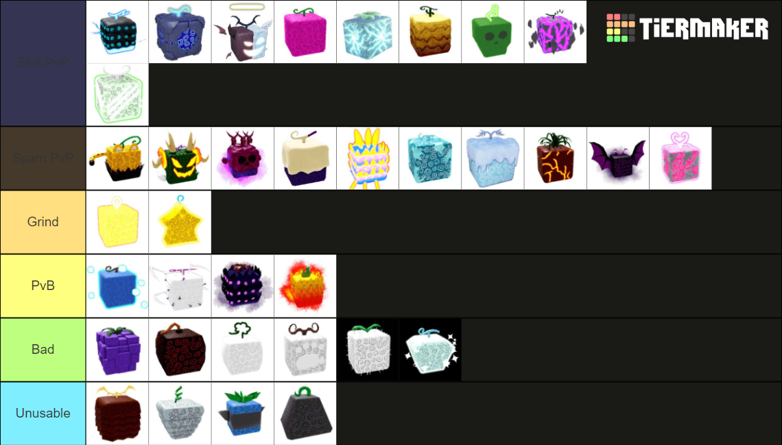 Blox Fruits Tier List (Community Rankings) - TierMaker