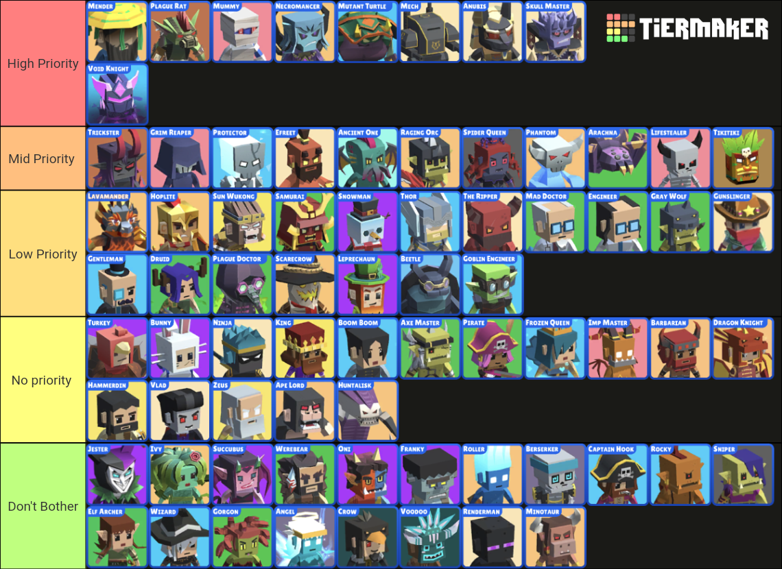 Hunt Royale Tier List Rankings) TierMaker