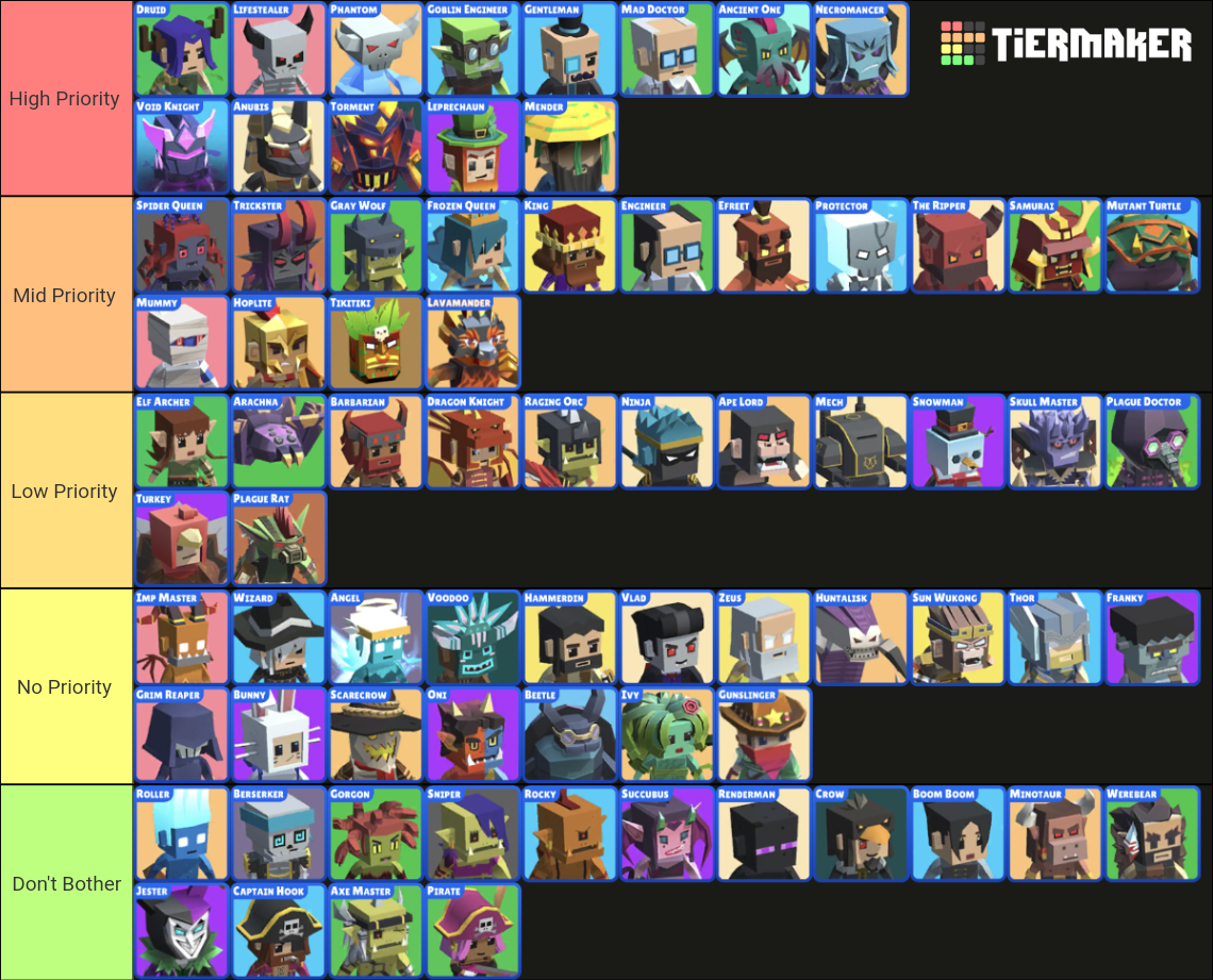 Hunt Royale Tier List Rankings) TierMaker