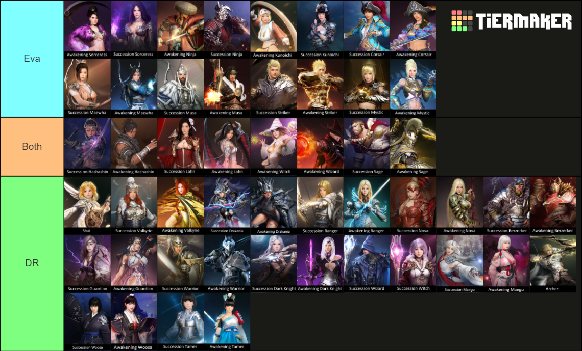 Black Desert Online Classes Tier List Rankings) TierMaker