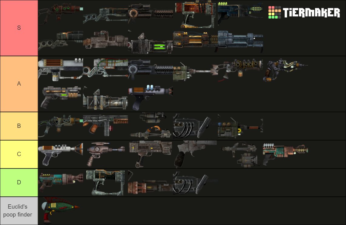 Fallout New Vegas Energy Weapons Tier List (Community Rankings) - TierMaker