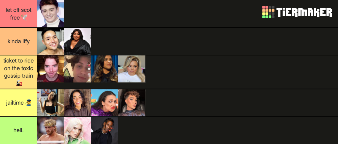 Youtuber Apologies Tier List (Community Rankings) - TierMaker