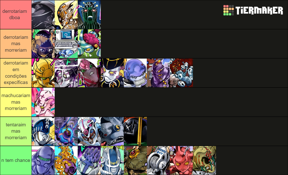 JJBA Stands Golden Wind Tier List Rankings) TierMaker