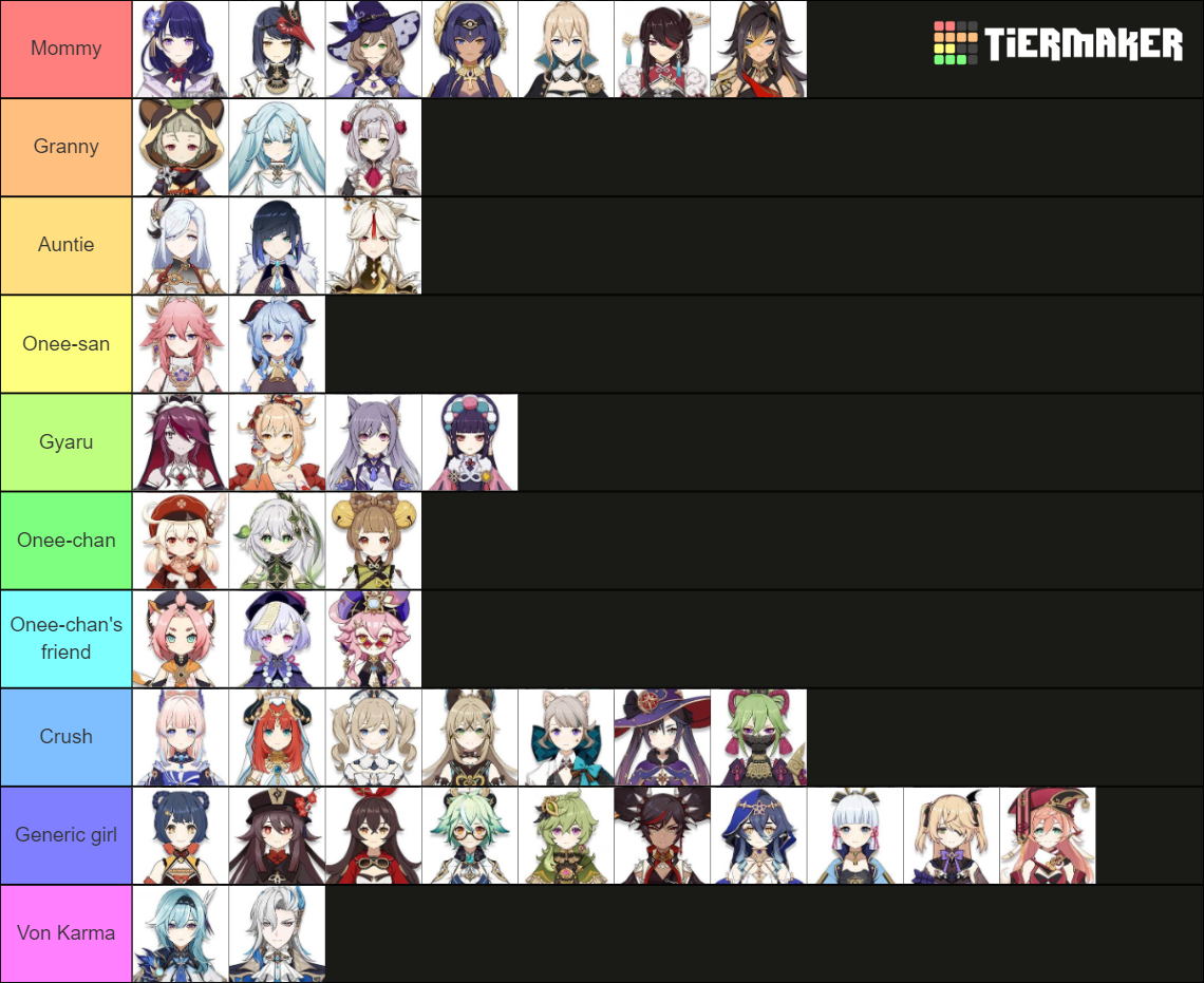 'what kind of girl are the genshin ones?' + Nuvilette Tier List ...