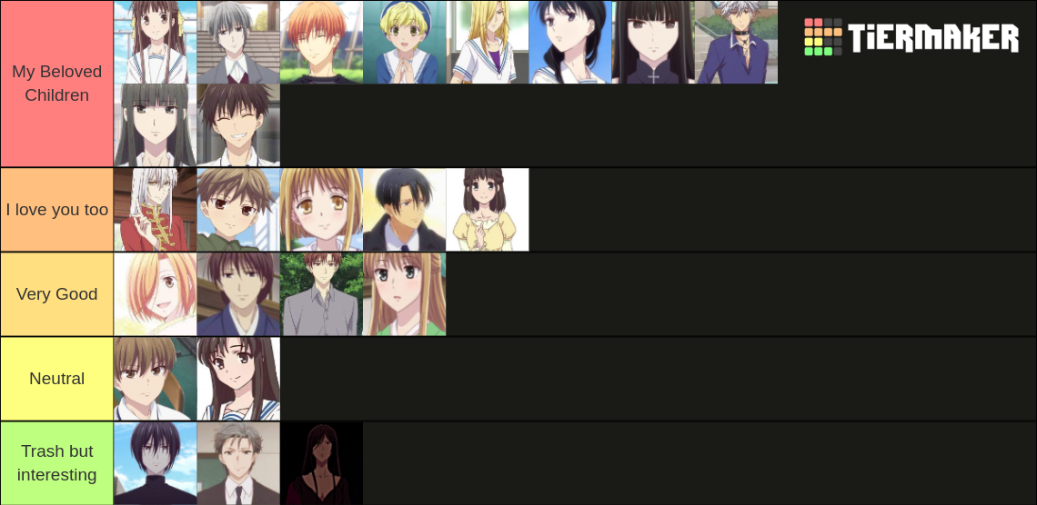 Fruits Basket Characters Tier List Rankings) TierMaker